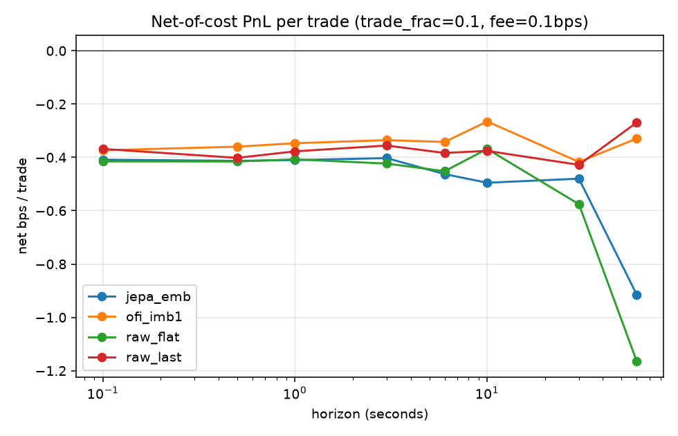 Net P&L per trade