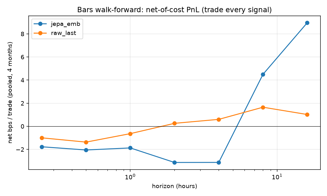 Bars walk-forward net PnL